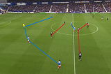 A tactical analysis of John Mousinho’s Portsmouth using the Cowley model | Part 1: Build phase