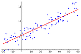 Linear Regression