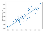 Simple Linear Regression Using Python
