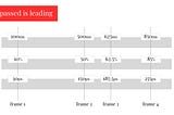 Understanding animation with duration and easing using requestAnimationFrame