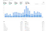 The modern analytics platform for your website