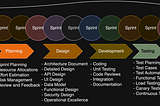 Modern Software Development Process