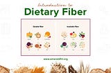 Introduction To Dietary Fiber