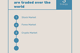 3 types of markets