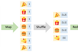 MapReduce ทำงานยังไงกันนะ