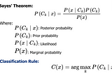 Statistical algorithm: Bayes Classifier