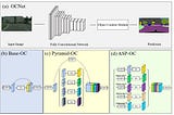 OCNet: Object Context Network for Scene Parsing