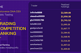 DNA DEX Beta Testing Trading &Bug Hunting Competitions Have Now Concluded