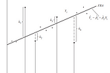 Regression Model of Two Variables: Ordinary Least Squares Method