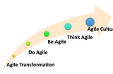 Liberating Structures at Turkcell (ICT — Business Offer Solutions) Agile Teams