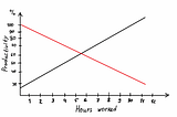 I have been tracking my time for 4 years, and here is what I learned.