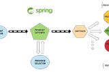 Payment gateway implementation using spring boot