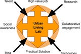 Urban Living Lab and The City of The Future