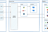 🚀 Docker Demystified: Simplify, Build, and Deploy Like a Pro 🐳