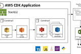 Manage your AWS infra with AWS CDK