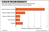 The Vaccine Apartheid Phenomenon in Africa and Reflection of Inequity COVID-19 Vaccine Distribution…