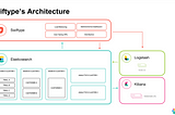 Swiftype’s Technical Journey: Building a Search Product on Elasticsearch