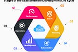 Saas development services