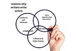 Thoughts on Writing