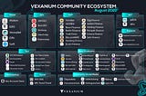 Vexanium Community Ecosystem