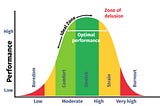 Eustress vs. Distress