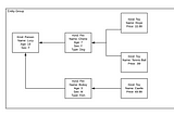 Entity Groups, Ancestors, and Indexes in Datastore- A Working Example