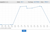 Massive Parallel Processing with Lambda functions and when not to use it.