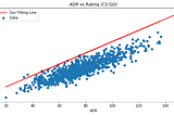 Getting Started with Data Science using Python — Part1a