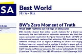 Case Study on Best World, an investment lesson on reading people, actions and the  non-textual
