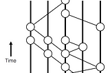 Hashgraph: A Whitepaper Review