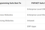 PHP Vs ASP.NET: A Comprehensive Comparison Guide