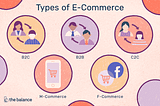 Seven Top E-Commerce Platforms in 2020