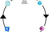 Azure DevOps with Power Apps