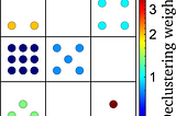 Why Data Scientists Should Decluster Their Geospatial Datasets