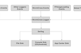 Logging in Xamarin application: Building infrastructure with MvvmCross