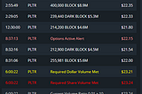 $PLTR Outlook