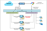 High-Level view of Kubernetes cluster in homelab.