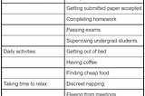 List of outcomes for “Surviving grad school”