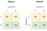 Demystifying Algorithmic Fairness Definitions