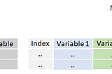 Using LSTM Multivariate and Univariate in order to predict stock market.