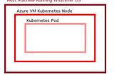 A Strange Case of TCP Packet Loss in Microsoft Azure Kubernetes Pods