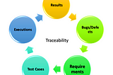 What is Traceability & How to use AIO’s Traceability Reports