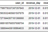 Mobile Player Churn Analysis