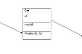 Laravel hasOneThrough and hasManyThrough Relationship