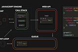 JavaScript Visualized: Event Loop