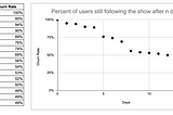 Kaplan-Meier Survival Analysis