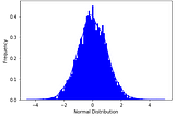 Introduction To Probability And Statistics in ML