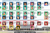 — දේශපාලනය තුල ජනතා නියෝජිතවරියන් මුහුණ දෙන බාධක —