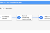 BigQuery to Cloud Storage extract using DataFlow