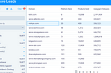 How to Find eCommerce Leads